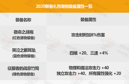 2024年正版资料免费大全亮点,精细评估解析_至尊版41.463