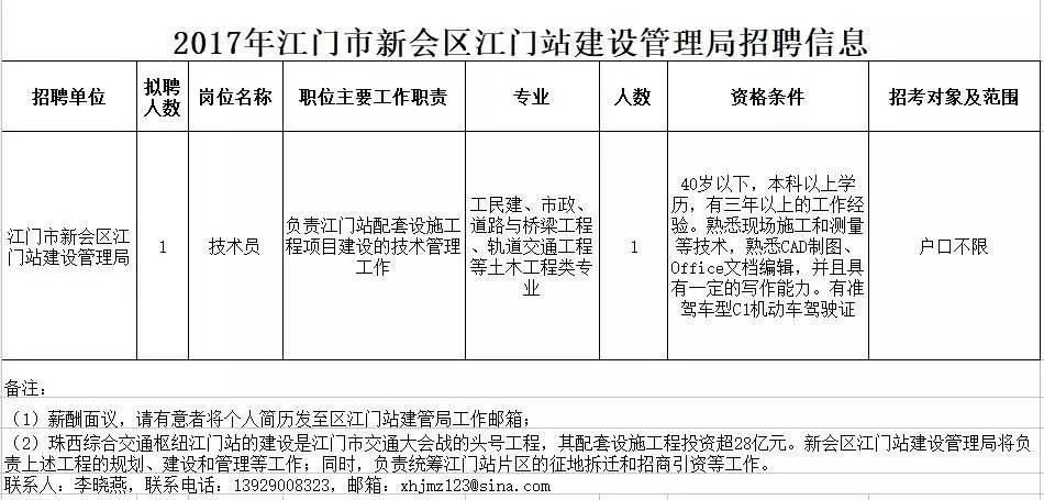 江门58同城最新招聘动态及其区域影响分析