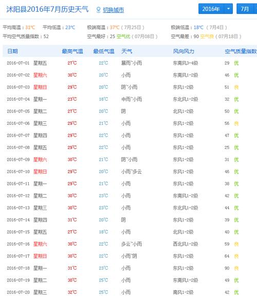 襄阳天气预报更新通知