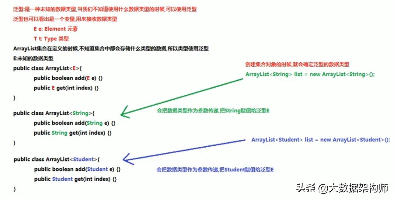 Java最新流行框架概览与解析