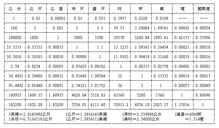 单位换算计算器下载，助力日常生活与工作的便捷工具