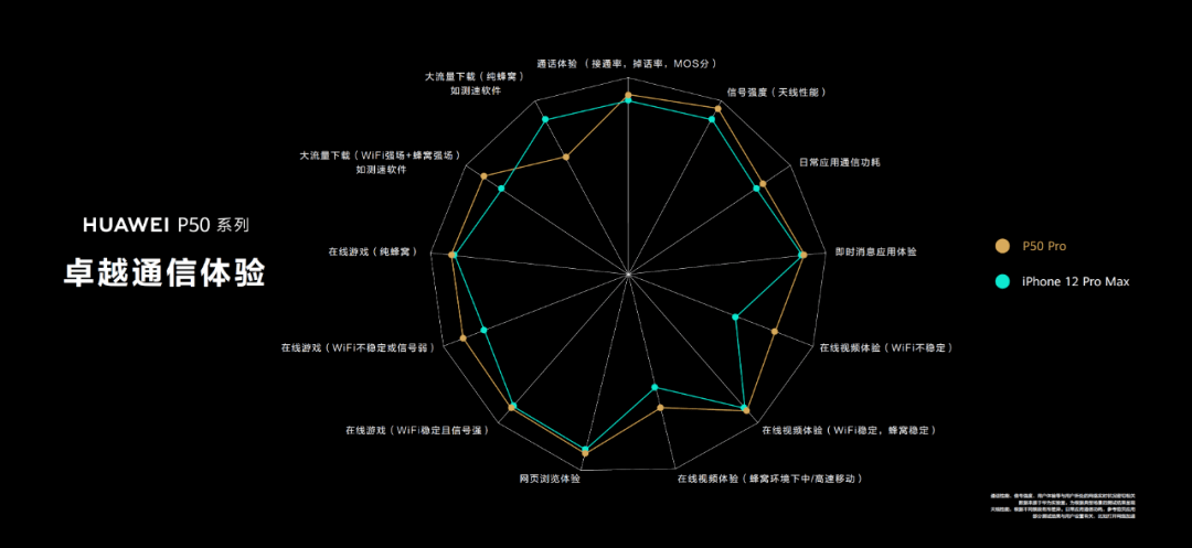 下载卓越通讯，数字时代沟通艺术探索