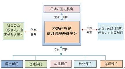 沈阳不动产登记最新动态全面解析