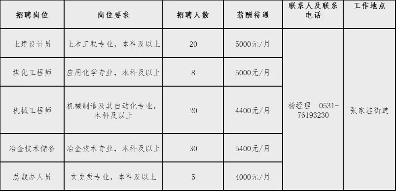 莱芜企业最新招聘信息汇总