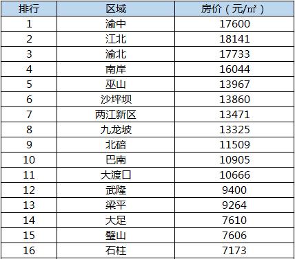 壁山最新房价动态，趋势、影响因素与前景展望