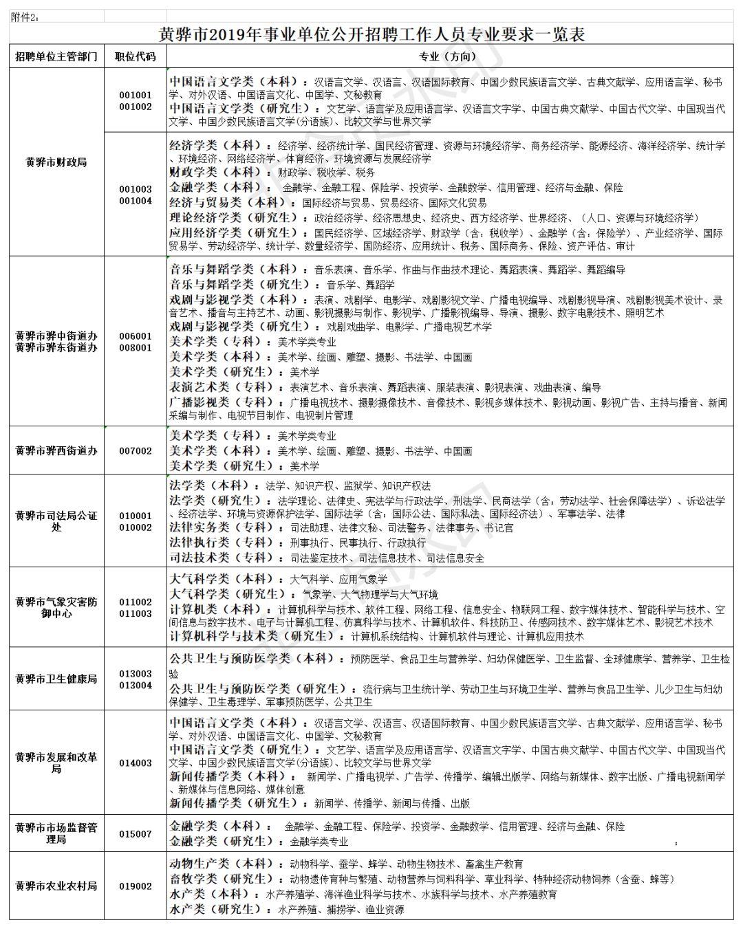 沧州最新招聘动态 2017年概览