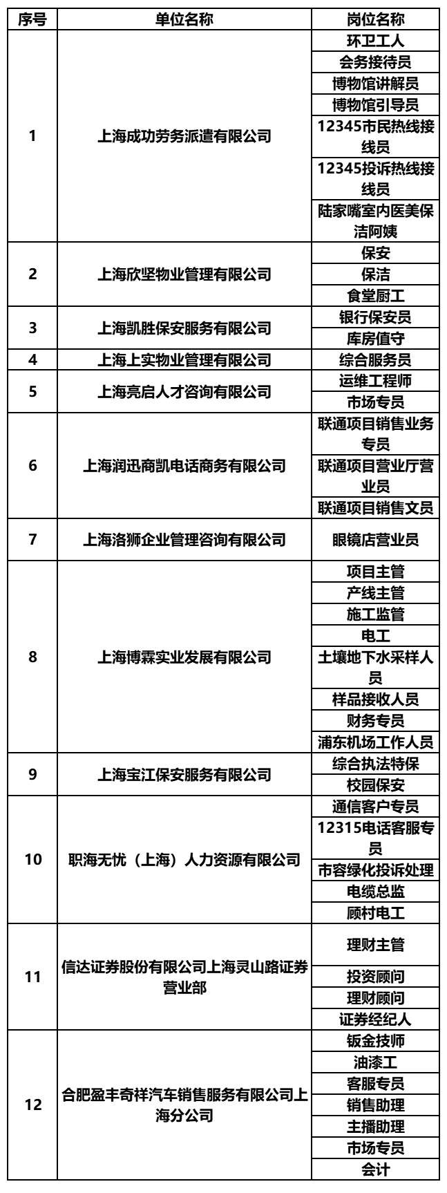 吴泾最新招聘动态与职业机会深度探讨