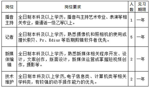 邹城市招聘信息网，职业发展的首选平台