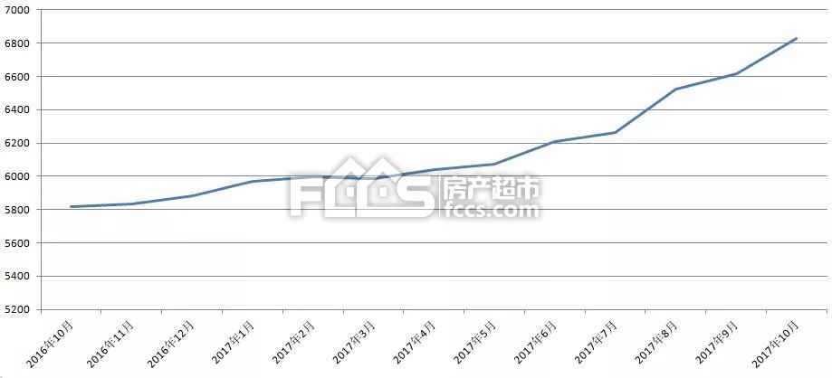 海阳房价走势深度解析及最新分析报告