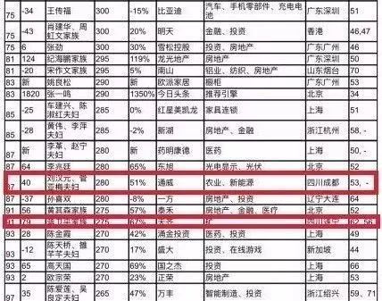 全球最新富豪排行榜2017，揭示财富格局巨变