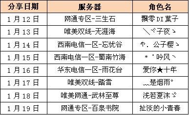 新奥2024正版资料免费公开,统计解答解析说明_Ultra54.459