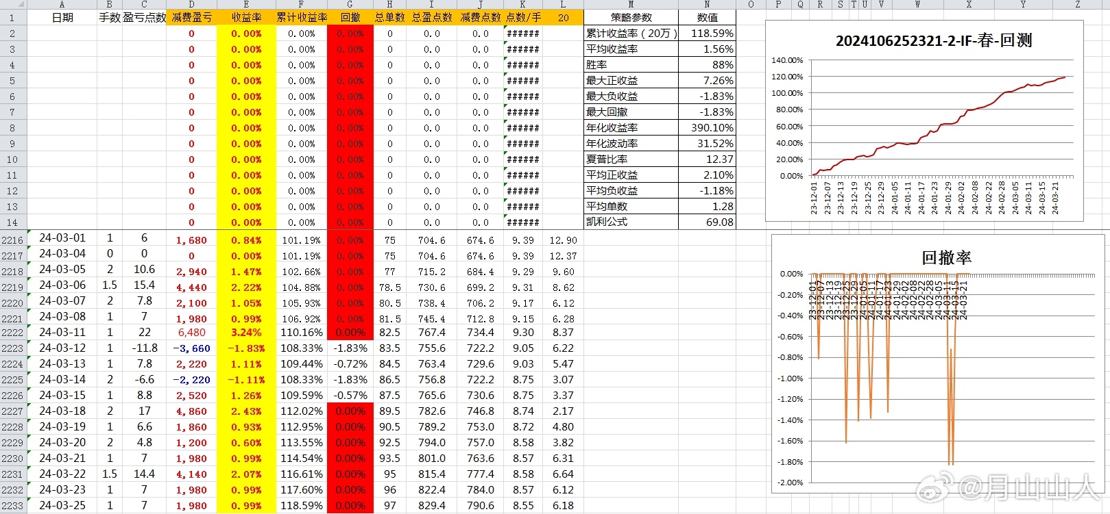 2024新奥彩开奖结果记录,实地数据验证策略_Q40.787