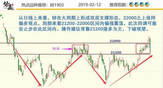 新澳门生肖走势图分析,未来解答解析说明_Elite97.939