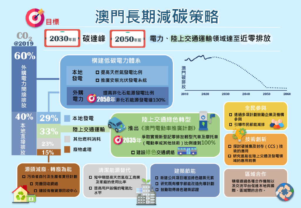 澳门内部最准免费资料,环境适应性策略应用_尊享款66.190