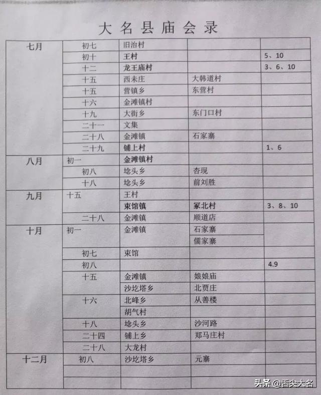 临漳会谱大全最新概述概览