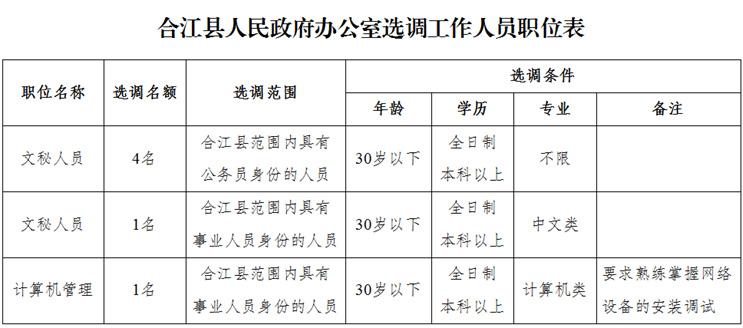 合川人事任免公示最新动态概览