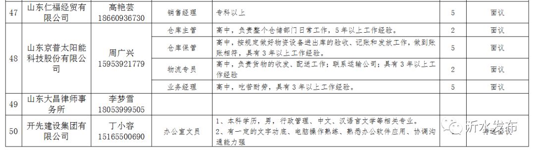 青州最新招聘信息白班概览