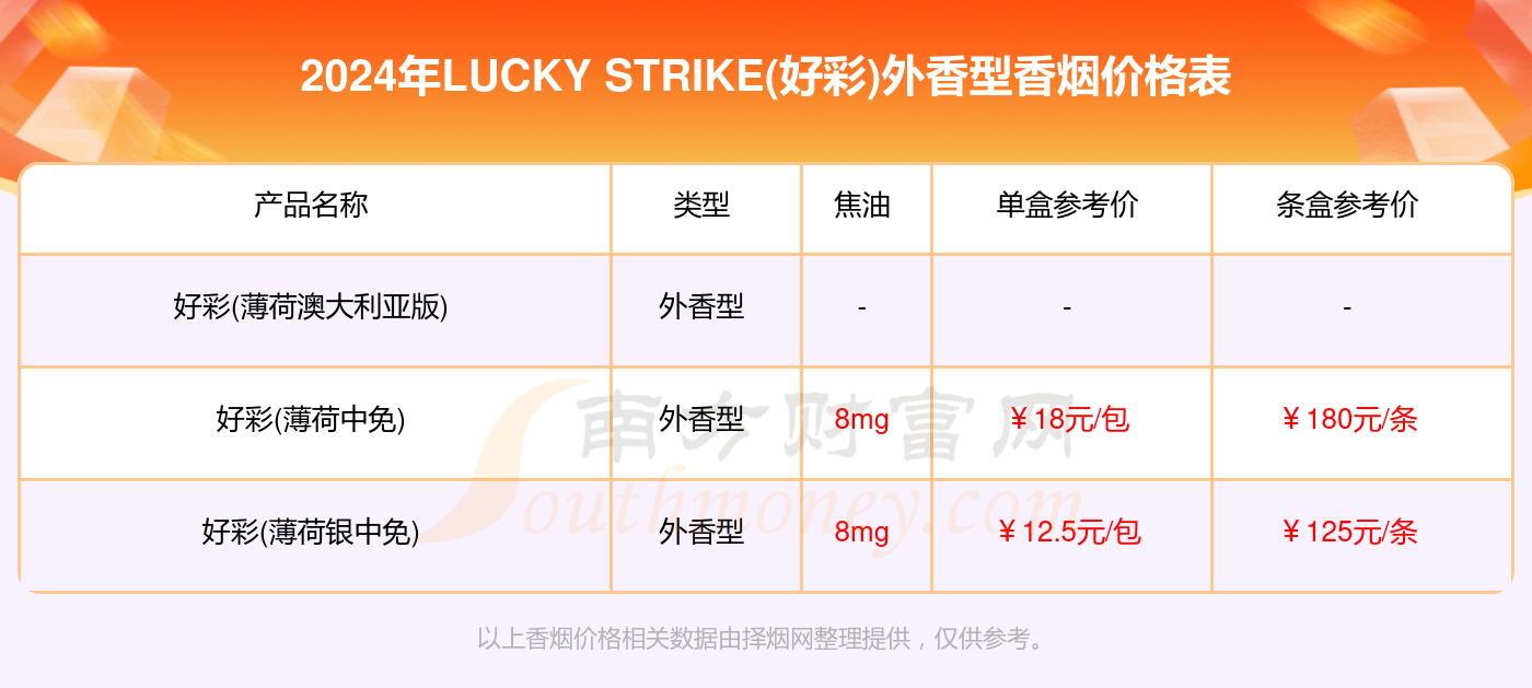 2024年澳门天天开好彩正版资料,实际数据说明_PalmOS34.703