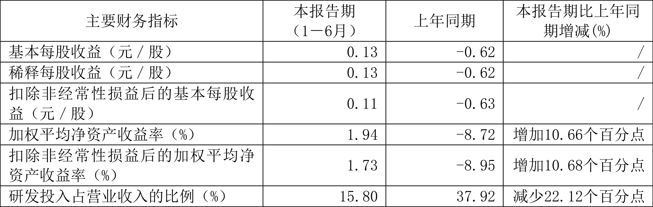 2024香港开奖记录,最新分析解释定义_入门版30.962