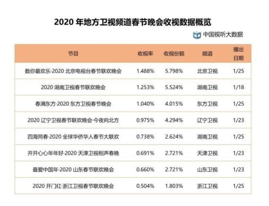 2024天天彩正版资料大全十,统计解答解析说明_DP66.706