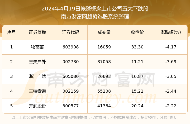 一码中精准一码发财,最新核心解答定义_网页版27.165