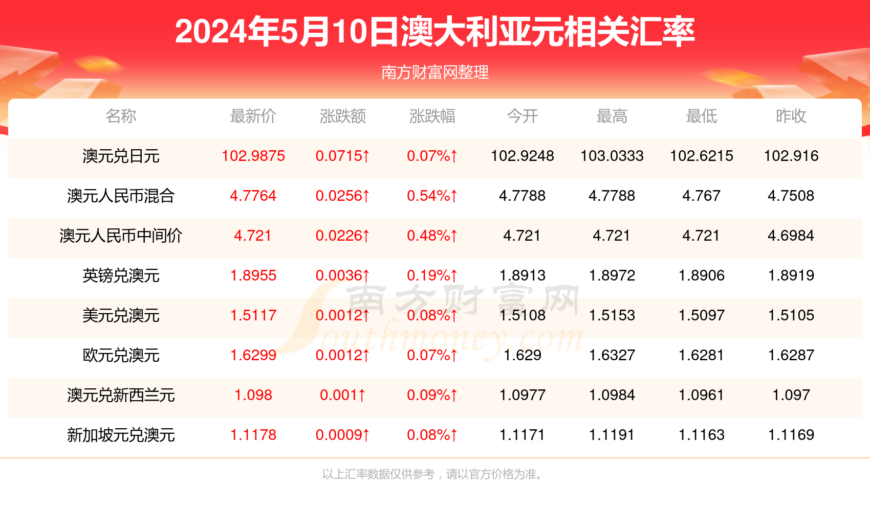 2024年新澳今天最新开奖资料,深入分析定义策略_Harmony57.777