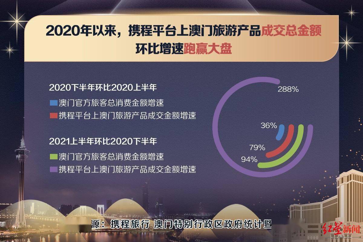 2024澳门六今晚开奖结果出来新,数据引导设计策略_RemixOS53.920