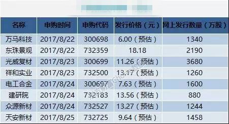 香港今晚开特马+开奖结果66期,科学数据评估_微型版85.463