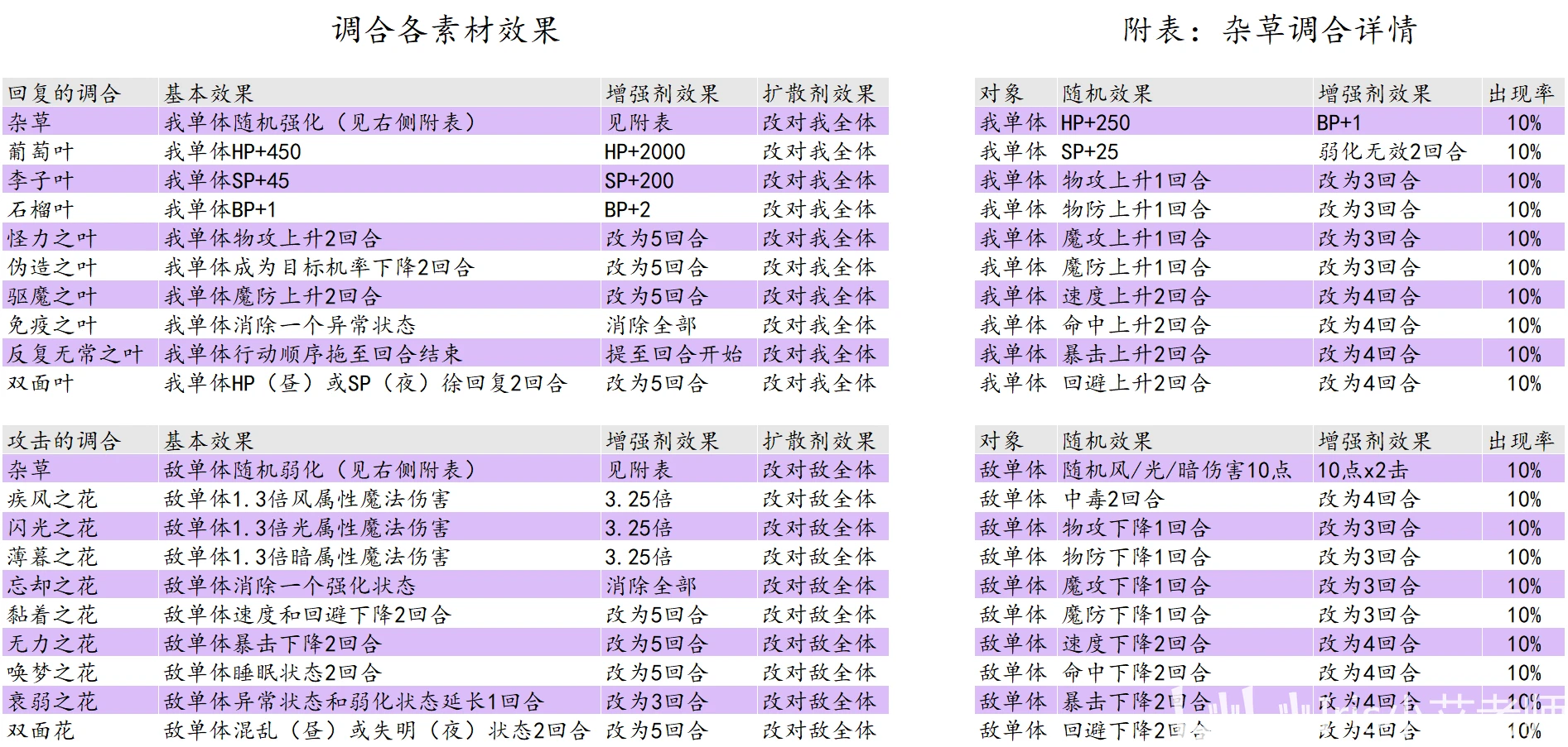 52开奖一香港码,适用解析计划方案_WearOS31.704