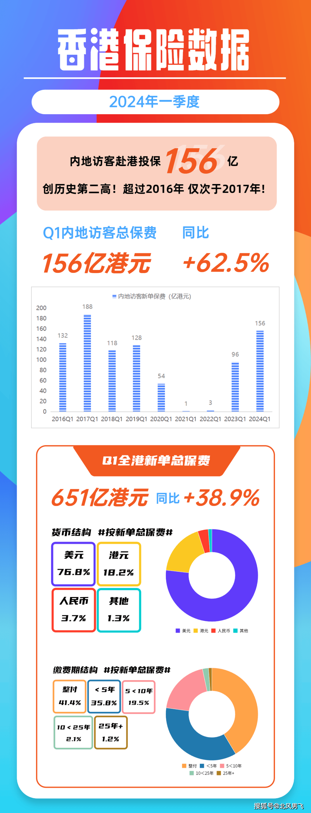 2024天天好彩,快速解析响应策略_开发版32.156