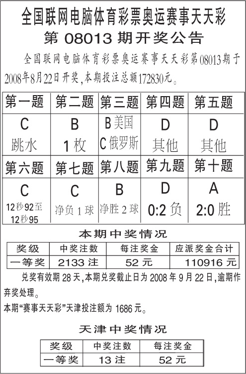 澳门天天彩期期精准单双波色,预测分析说明_FT22.729