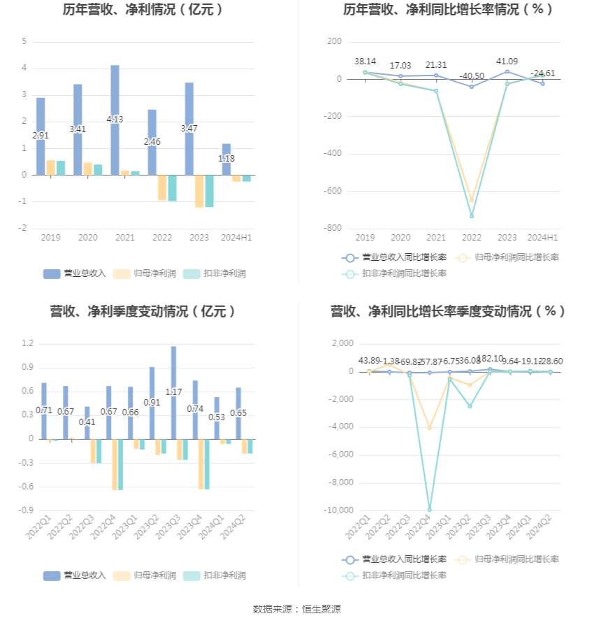 2024新澳精准资料大全,现状评估解析说明_标准版75.220