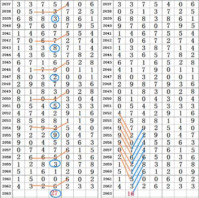 二四六香港资料期期准千附三险阻,快速解答策略实施_钻石版48.326