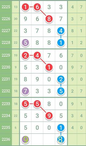 精准一肖100%免费,现象分析解释定义_3D25.214