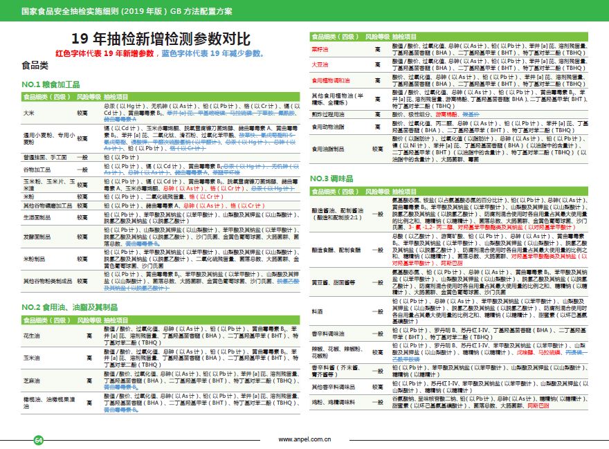 新澳天天开奖资料大全最新54期129期,高速计划响应执行_RX版67.535