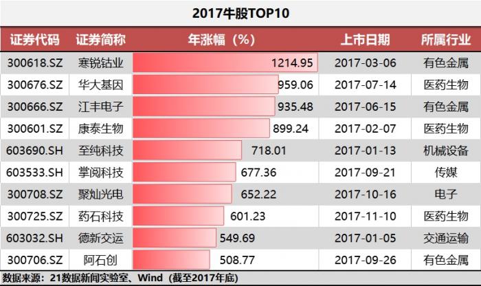 澳门特马开码开奖结果历史记录查询,深度应用策略数据_入门版20.139