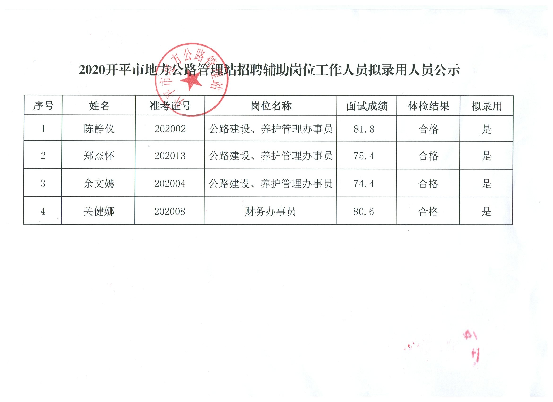 崇明县级公路维护监理事业单位人事任命最新动态