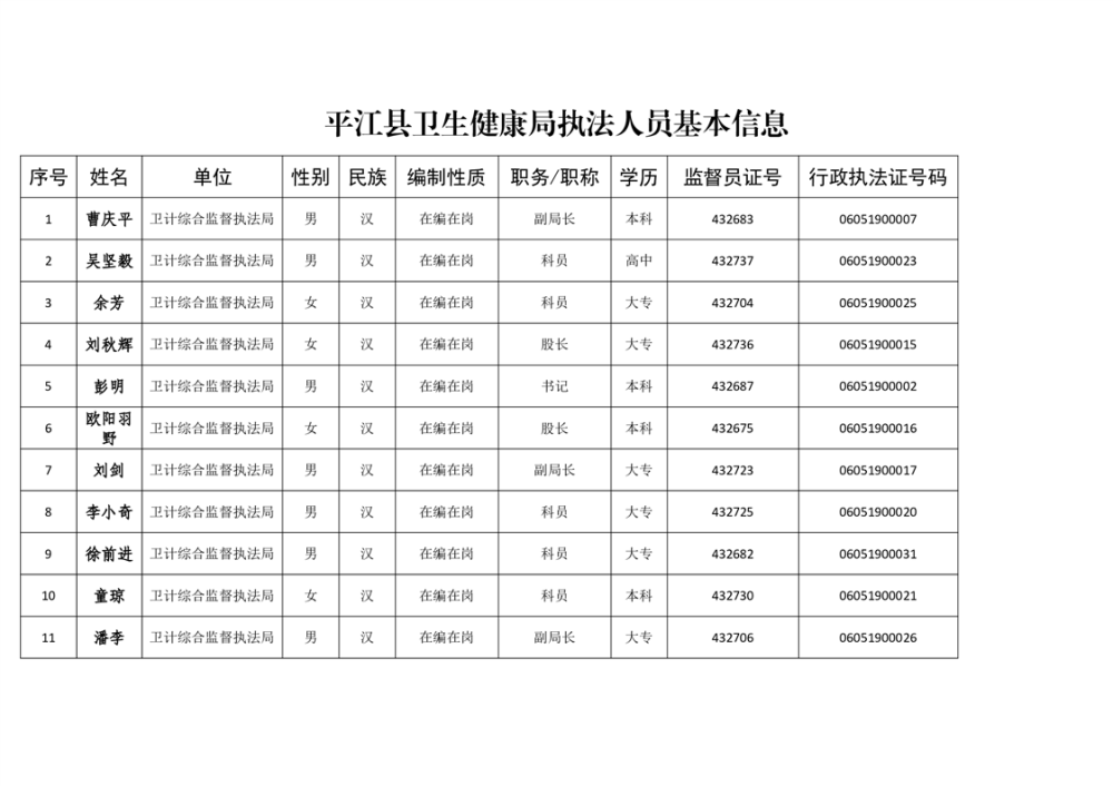 平江区卫生健康局人事任命揭晓，塑造卫生事业崭新篇章