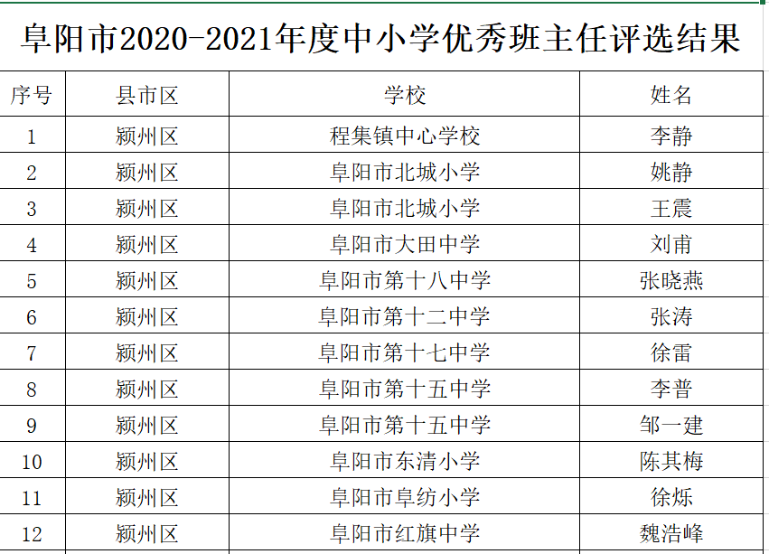 海洋红农场人事大调整，开启未来农业崭新篇章