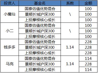 2024年新奥特开奖记录查询表,全面数据解析说明_进阶款58.970