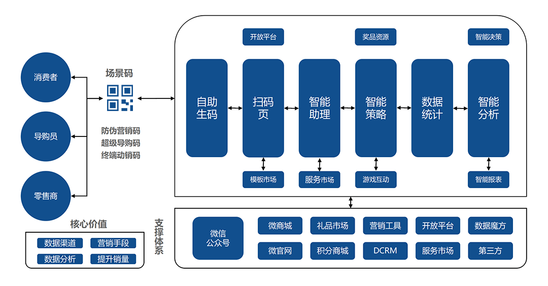 澳门一码一肖100准吗,数据驱动决策执行_铂金版76.733