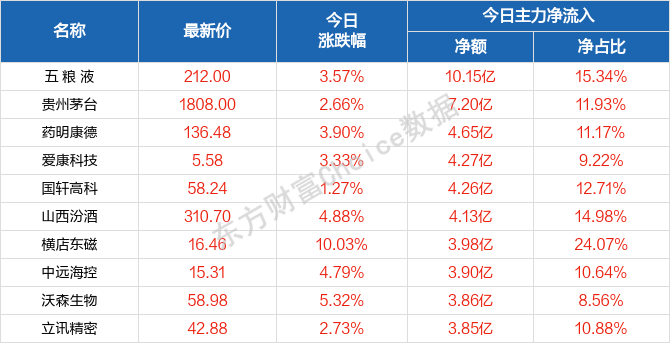 2024澳门天天开好彩免费大全,预测解答解释定义_冒险款42.265