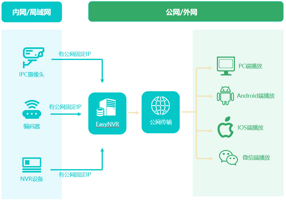 2024新澳门正版免费正题,实地评估策略_PalmOS66.262