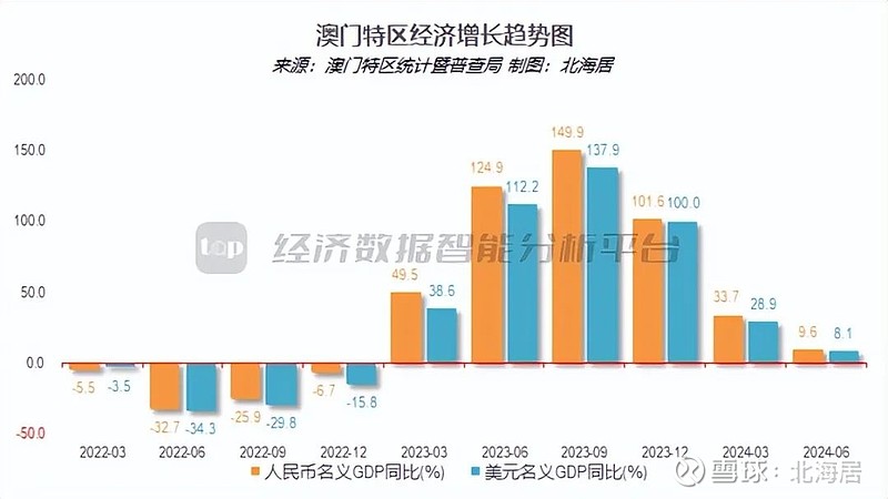 2024年澳门历史记录,经济执行方案分析_网红版78.984