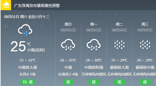 松青经营所天气预报最新动态及其影响分析