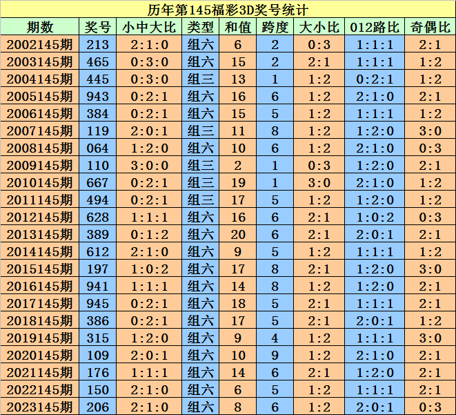 2024澳门天天开好彩大全最新版本,收益成语分析落实_Harmony款81.877