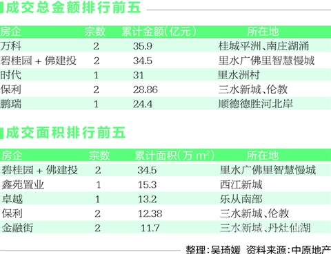 夜色迷离 第3页