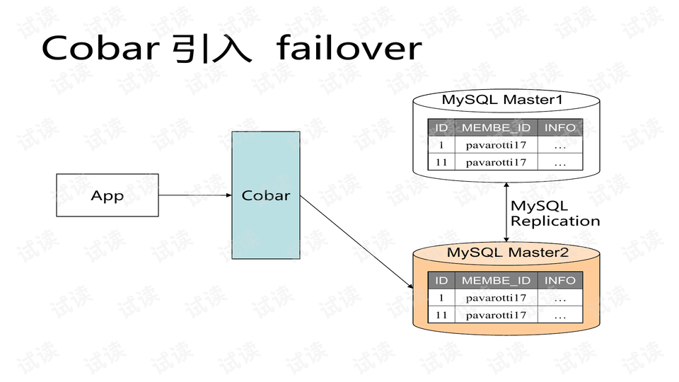 014904,c蟽m,数据支持方案设计_SP56.656