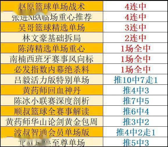 2024新澳今晚开奖资料,专家解答解释定义_冒险款42.265