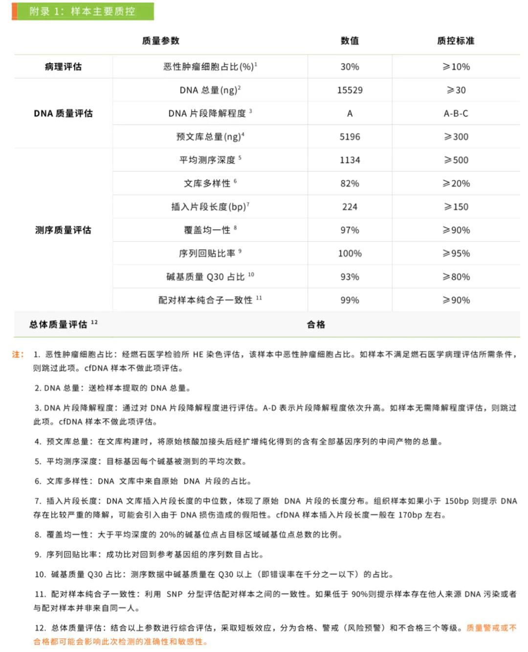 新澳姿料正版免费资料,实地数据评估执行_网红版72.385